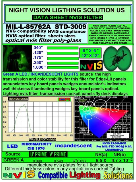 NVIS Optical Filters